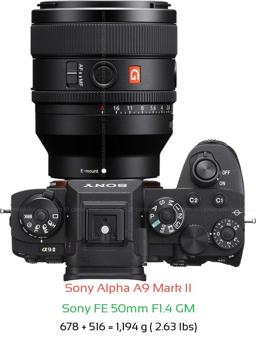 Sony A9 II with Sony FE 50mm F1.4 GM Lens Size