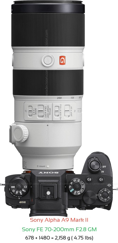 Sony A9 II with Sony FE 70-200mm F2.8 GM Lens Size