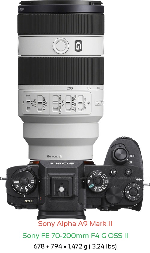 Sony A9 II with Sony FE 70-200mm F4 G OSS II Lens Size