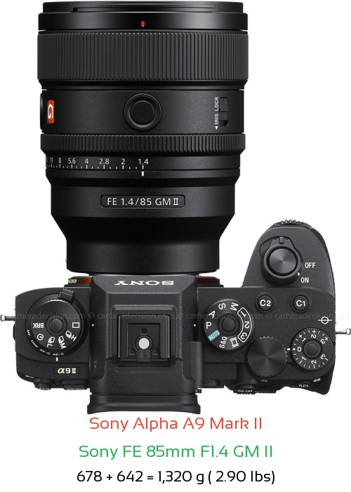 Sony A9 II with Sony FE 85mm F1.4 GM II Lens Size