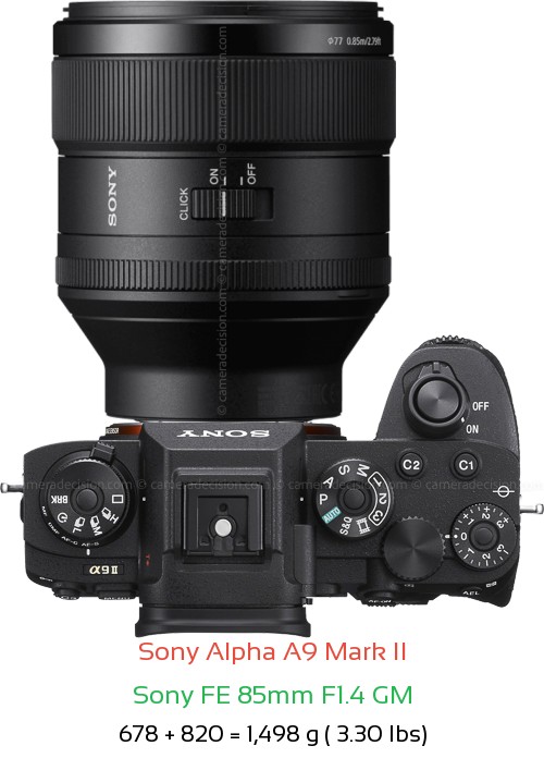 Sony A9 II with Sony FE 85mm F1.4 GM Lens Size