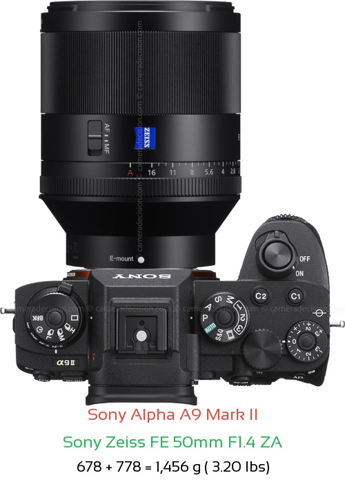 Sony A9 II with Sony Zeiss FE 50mm F1.4 ZA Lens Size