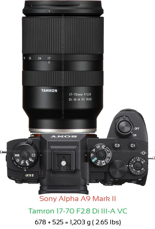 Sony A9 II with Tamron 17-70 F2.8 Di III-A VC Lens Size