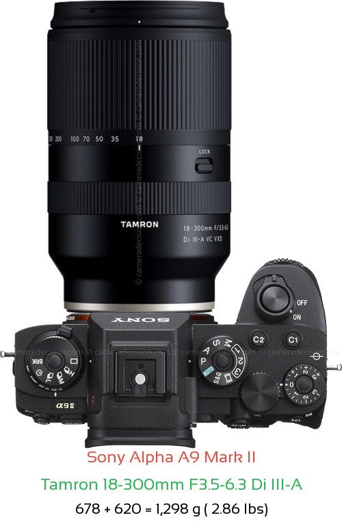 Sony A9 II with Tamron 18-300mm F3.5-6.3 Di Lens Size