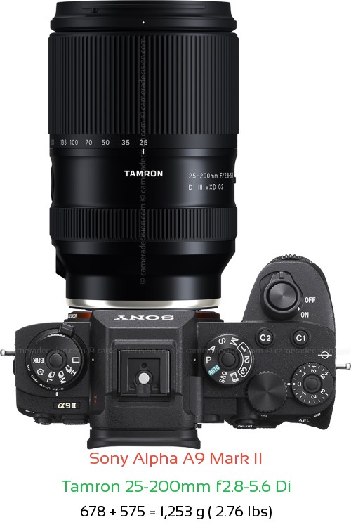 Sony A9 II with Tamron 25-200mm f2.8-5.6 Di Lens Size