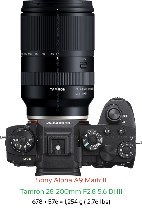 Sony A9 II with Tamron 28-200mm F2.8-5.6 Di III Lens Size