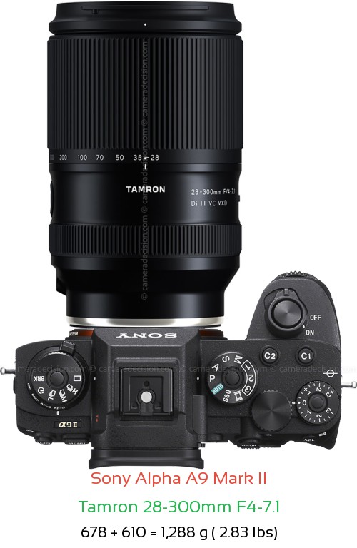 Sony A9 II with Tamron 28-300mm F4-7.1 Lens Size