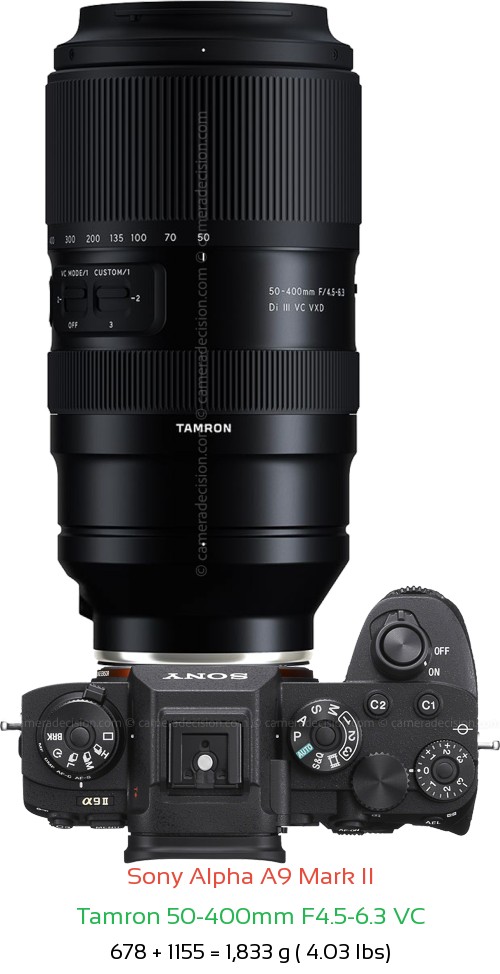 Sony A9 II with Tamron 50-400mm F4.5-6.3 VC Lens Size