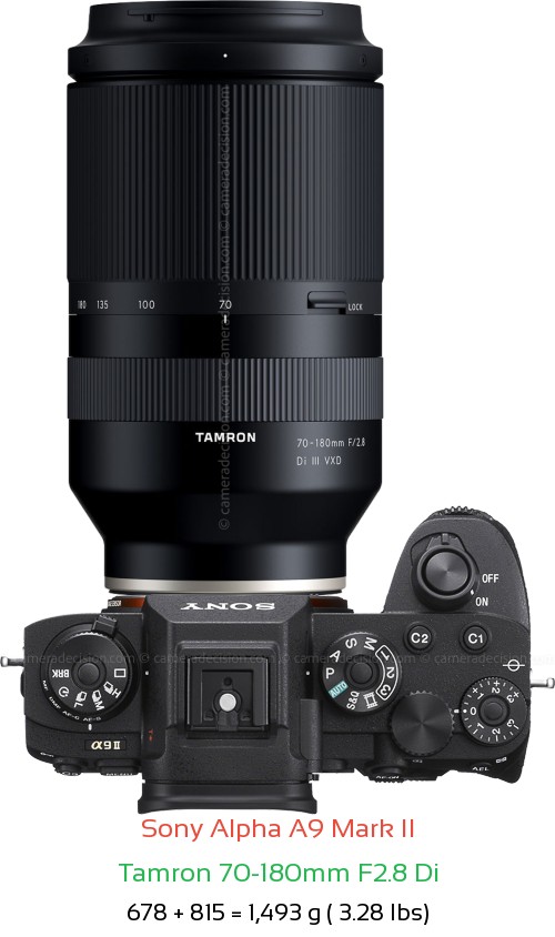 Sony A9 II with Tamron 70-180mm F2.8 Di Lens Size