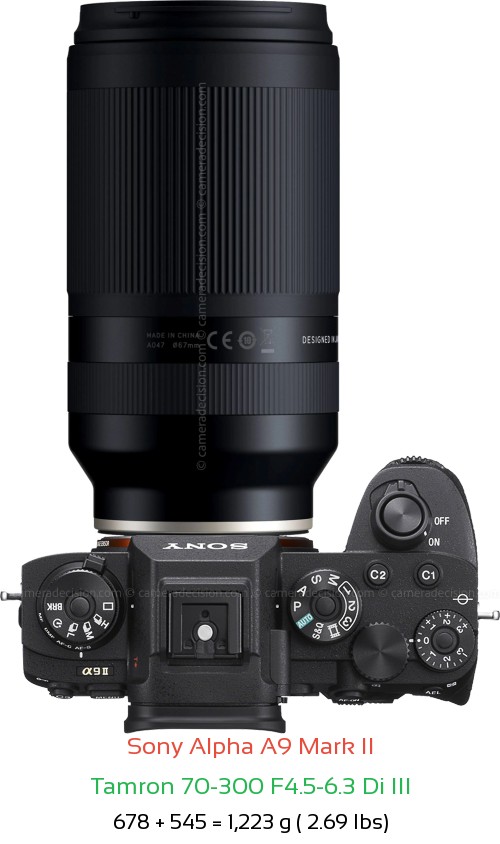 Sony A9 II with Tamron 70-300 F4.5-6.3 Di III Lens Size