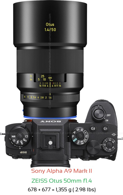 Sony A9 II with Zeiss Otus 50mm f1.4 Lens Size