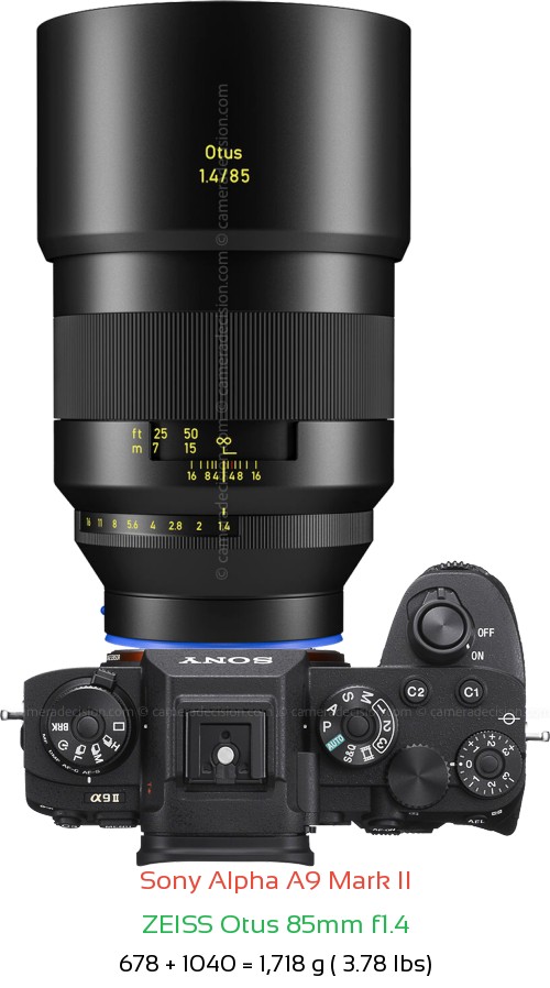 Sony A9 II with Zeiss Otus 85mm f1.4 Lens Size
