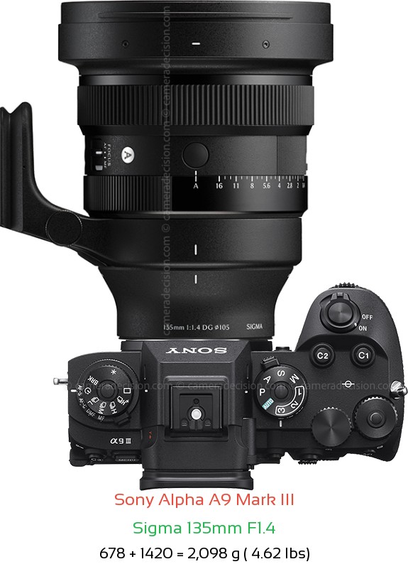 Sony A9 III with Sigma 135mm F1.4 Lens Size