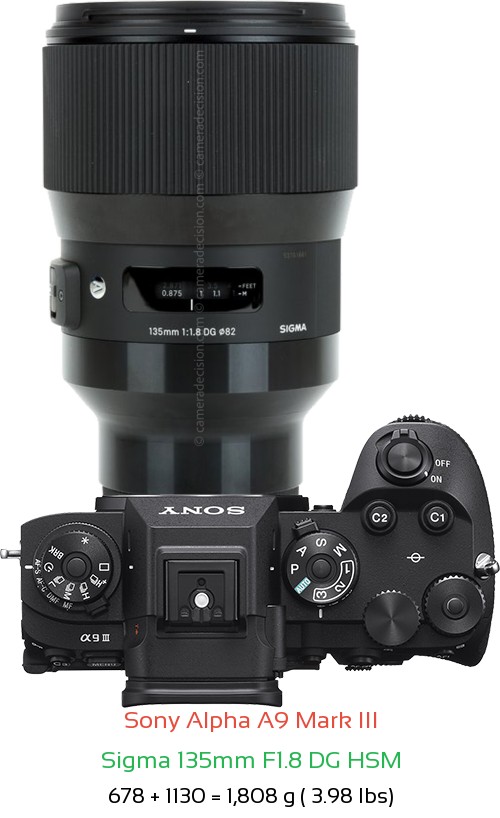 Sony A9 III with Sigma 135mm F1.8 DG HSM Lens Size