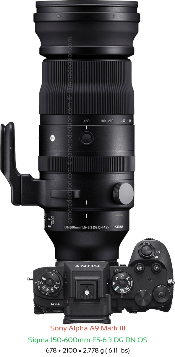 Sony A9 III with Sigma 150-600mm F5-6.3 DG DN OS Lens Size