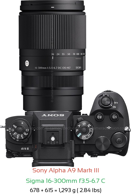 Sony A9 III with Sigma 16-300mm f3.5-6.7 C Lens Size