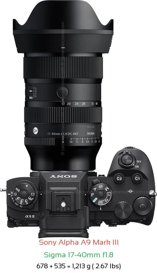 Sony A9 III with Sigma 17-40mm f1.8 Lens Size