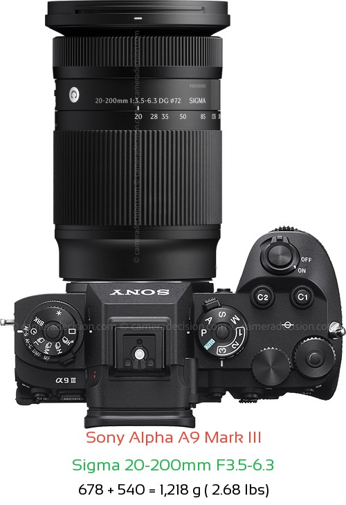 Sony A9 III with Sigma 20-200mm F3.5-6.3 Lens Size