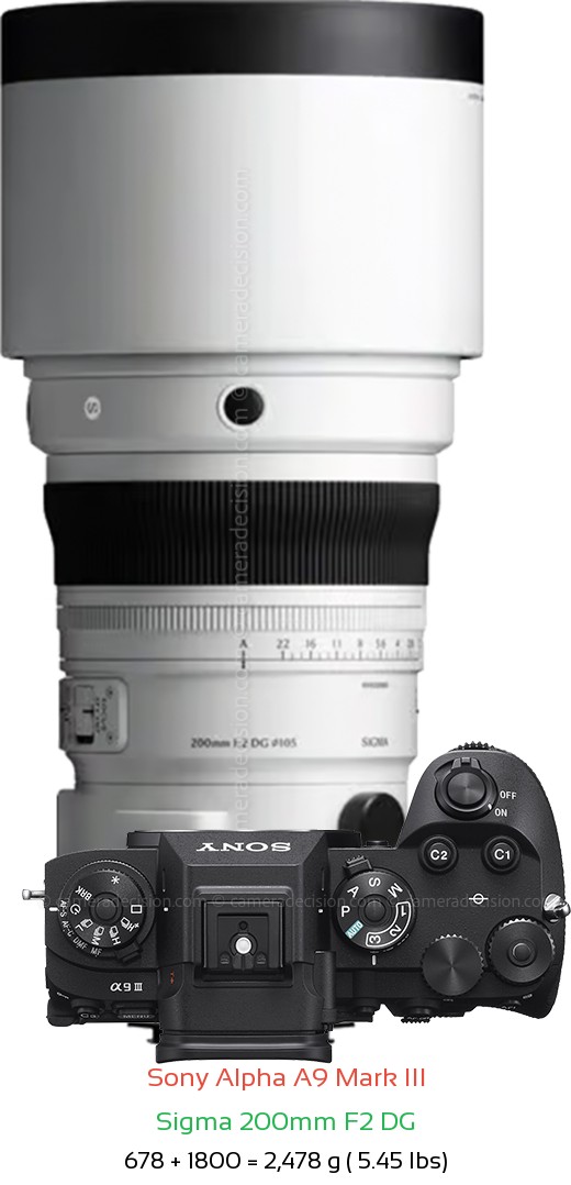 Sony A9 III with Sigma 200mm F2 DG Lens Size