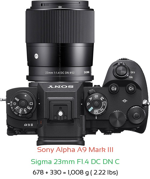 Sony A9 III with Sigma 23mm F1.4 DC DN C Lens Size