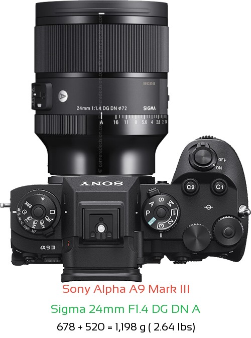 Sony A9 III with Sigma 24mm F1.4 DG DN A Lens Size