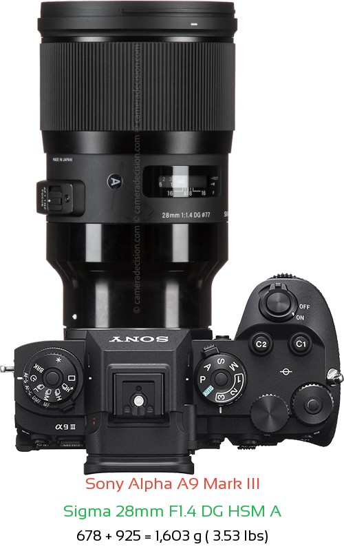 Sony A9 III with Sigma 28mm F1.4 DG HSM A Lens Size