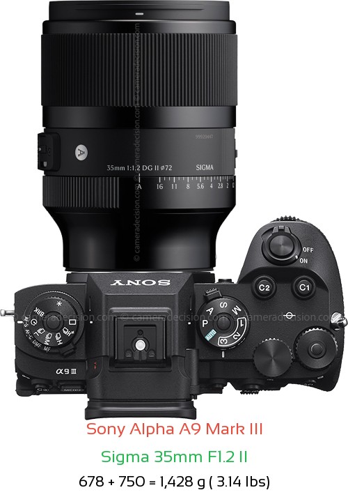 Sony A9 III with Sigma 35mm F1.2 II Lens Size