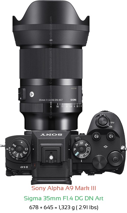 Sony A9 III with Sigma 35mm F1.4 DG DN Art Lens Size