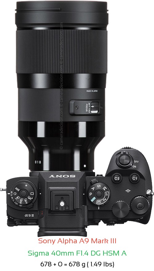 Sony A9 III with Sigma 40mm F1.4 DG HSM A Lens Size
