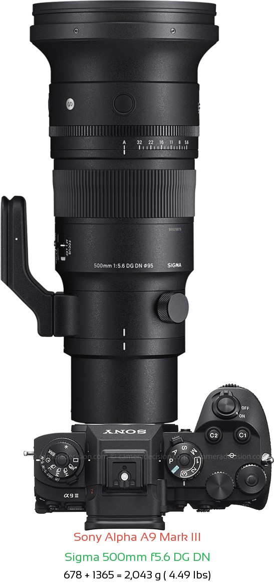 Sony A9 III with Sigma 500mm f5.6 DG DN Lens Size