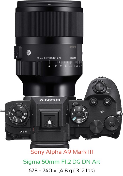 Sony A9 III with Sigma 50mm F1.2 DG DN Art Lens Size