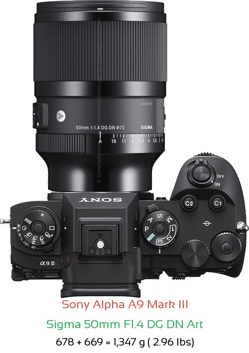 Sony A9 III with Sigma 50mm F1.4 DG DN Art Lens Size