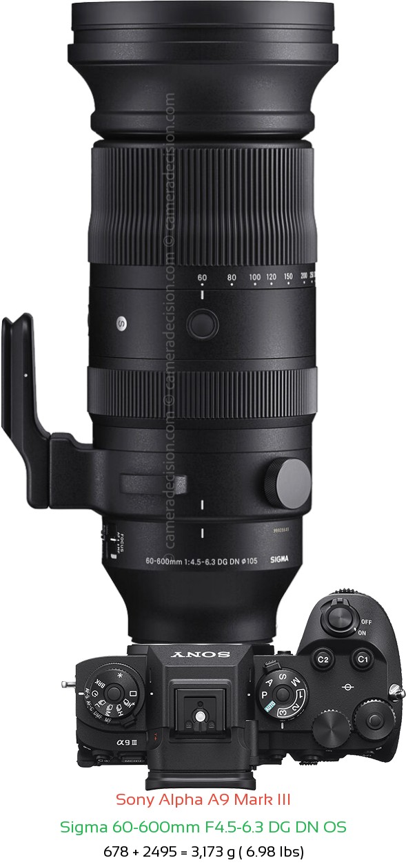 Sony A9 III with Sigma 60-600mm F4.5-6.3 DG DN Lens Size