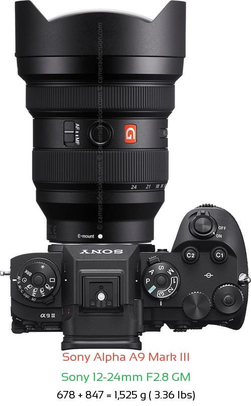 Sony A9 III with Sony 12-24mm F2.8 GM Lens Size