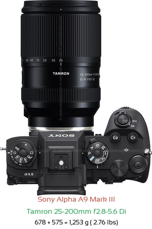 Sony A9 III with Tamron 25-200mm f2.8-5.6 Di Lens Size