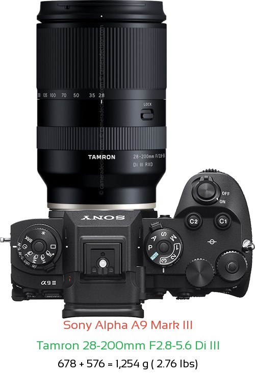 Sony A9 III with Tamron 28-200mm F2.8-5.6 Di III Lens Size