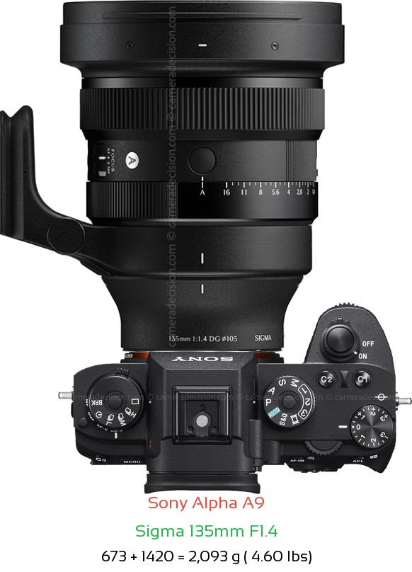 Sony A9 with Sigma 135mm F1.4 Lens Size