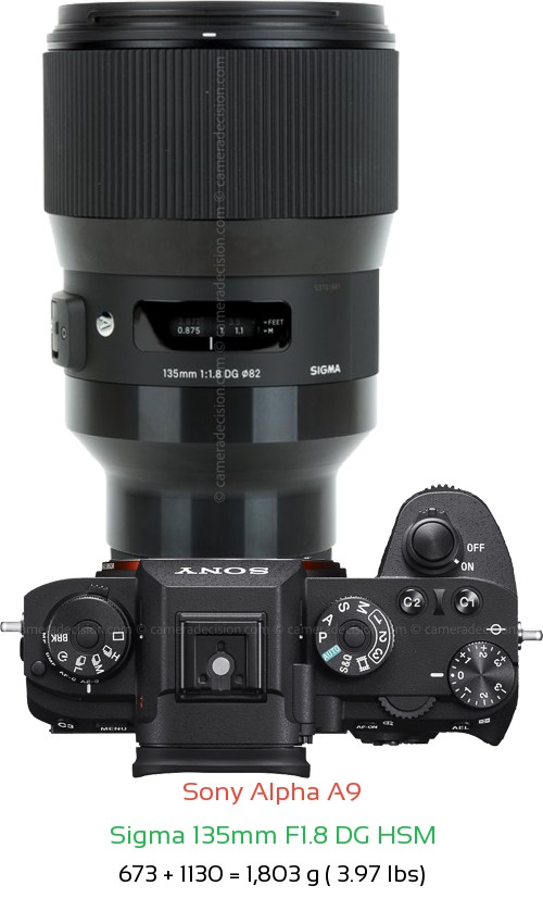 Sony A9 with Sigma 135mm F1.8 DG HSM Lens Size