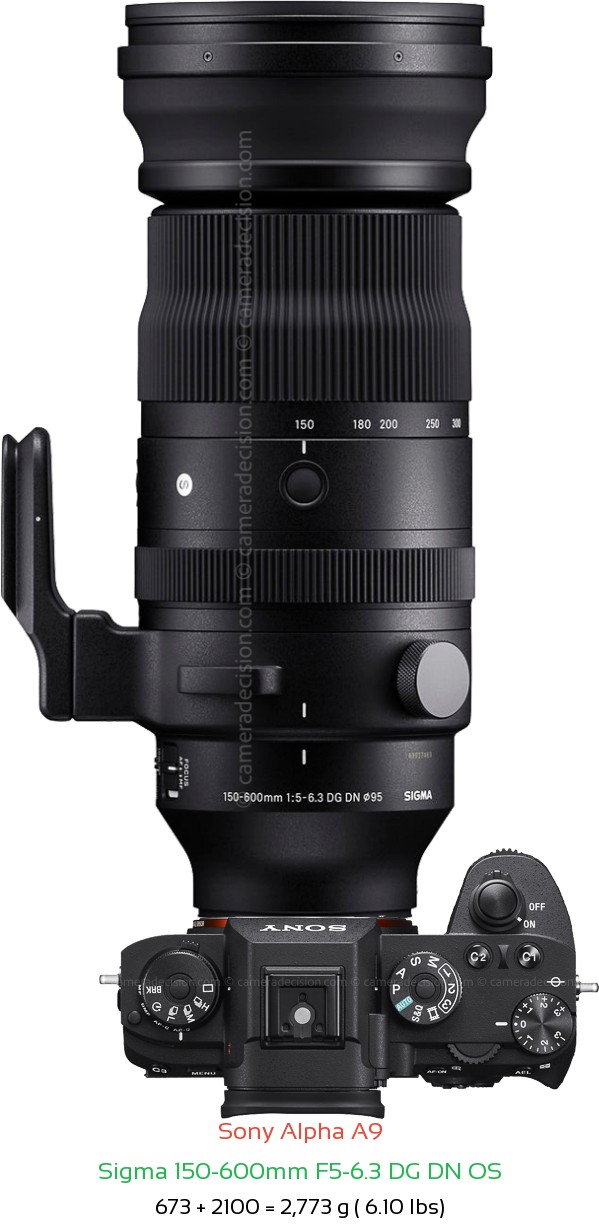 Sony A9 with Sigma 150-600mm F5-6.3 DG DN OS Lens Size