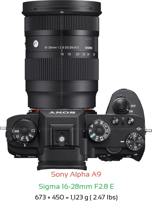 Sony A9 with Sigma 16-28mm F2.8 E Lens Size