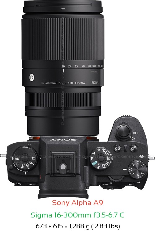 Sony A9 with Sigma 16-300mm f3.5-6.7 C Lens Size