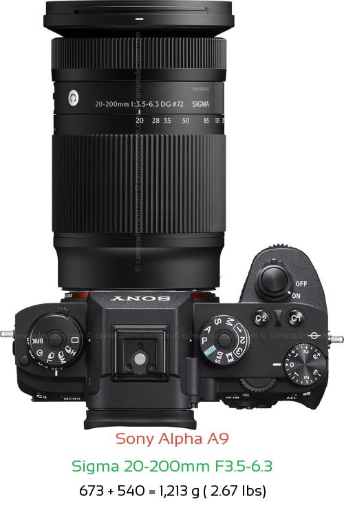 Sony A9 with Sigma 20-200mm F3.5-6.3 Lens Size