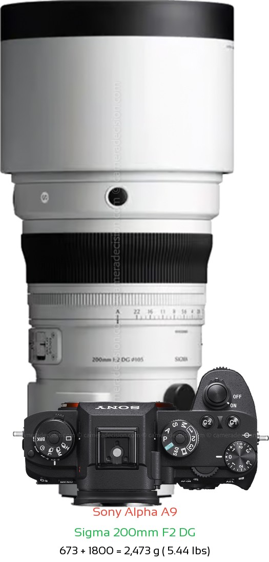 Sony A9 with Sigma 200mm F2 DG Lens Size