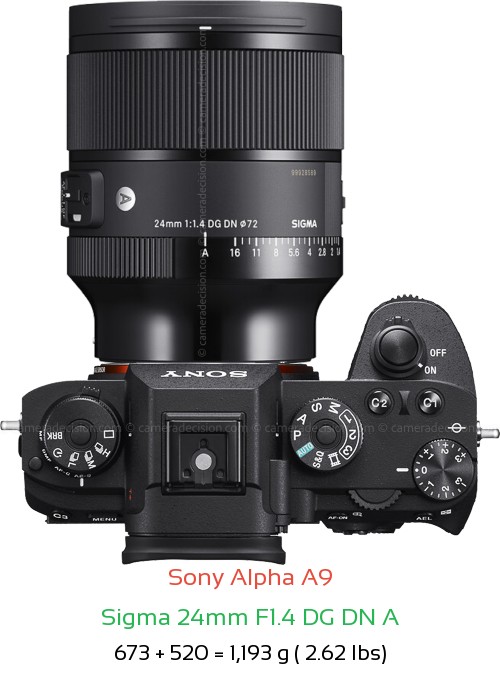 Sony A9 with Sigma 24mm F1.4 DG DN A Lens Size