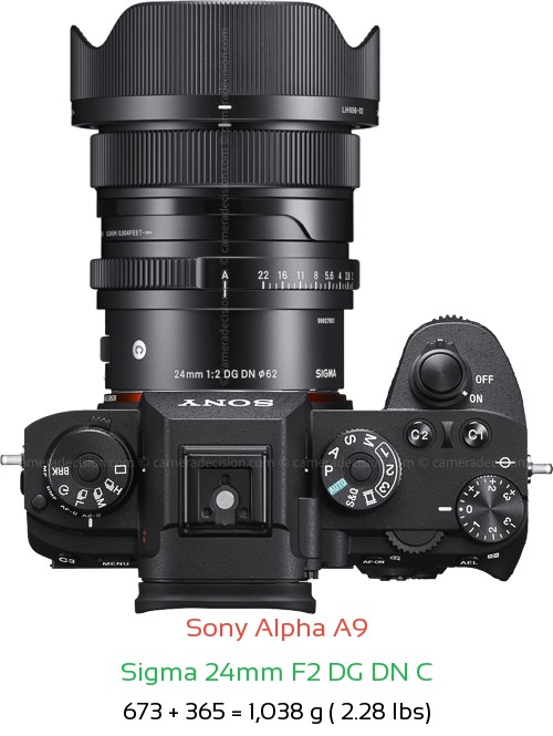 Sony A9 with Sigma 24mm F2 DG DN C Lens Size
