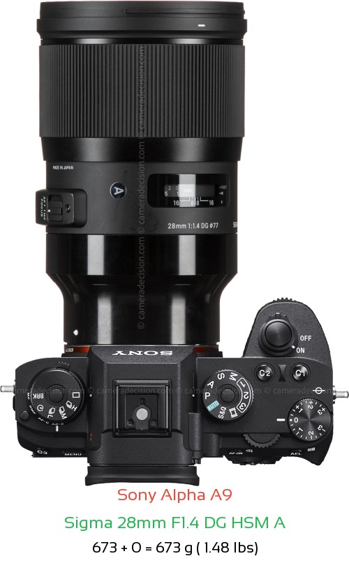 Sony A9 with Sigma 28mm F1.4 DG HSM A Lens Size