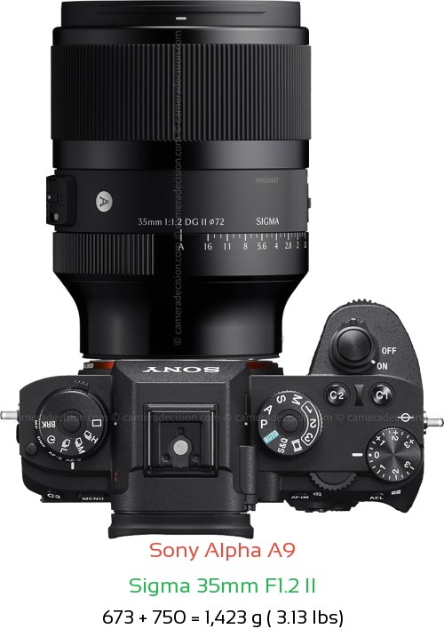 Sony A9 with Sigma 35mm F1.2 II Lens Size