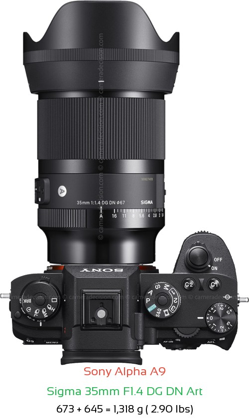 Sony A9 with Sigma 35mm F1.4 DG DN Art Lens Size