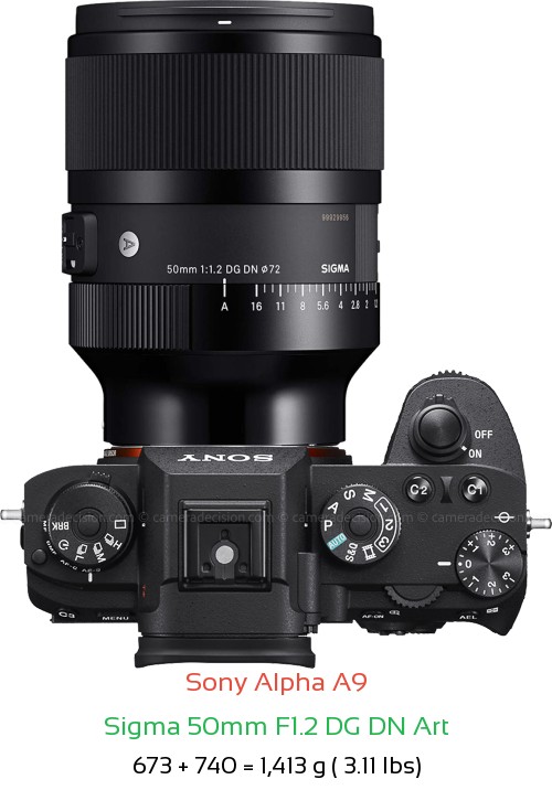 Sony A9 with Sigma 50mm F1.2 DG DN Art Lens Size