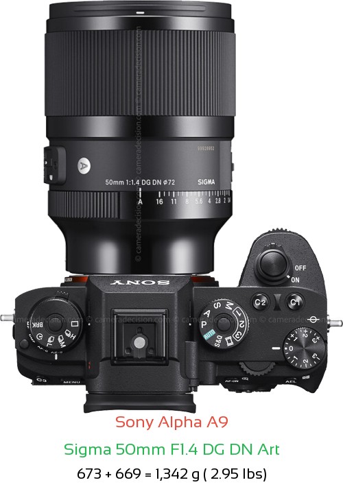 Sony A9 with Sigma 50mm F1.4 DG DN Art Lens Size